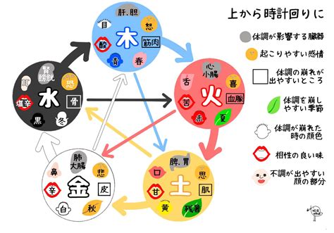 五行 木 性質|五行占い「五行の木について」木の性格・性質・働き…